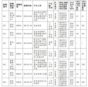 山东雅士股份有限公司 2021年度危险废物污染环境防治信息公开